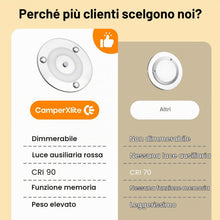 Carica l'immagine nel visualizzatore di Gallery, 2 pezzi 100mm Plafoniera LED Soffitto 12V Camper con Interruttore, 3W Rotondità Plafoniera Interna con Luce di Riempimen
