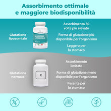 Carica l'immagine nel visualizzatore di Gallery, Bandini® Glutatione Liposomiale 60 Capsule | 250mg L-Glutatione Setria
