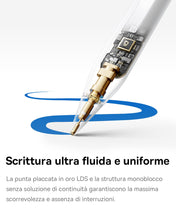 Carica l'immagine nel visualizzatore di Gallery, Baseus Penna per iPad 2018-2025, 32 Funzioni Personalizzabili, 17H di Batteria, Rifiuto del Palmo, Telecomando, Pencil M