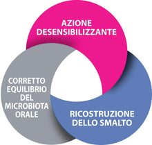 Carica l'immagine nel visualizzatore di Gallery, Forhans Dentifricio Micro Filler, 75 ml