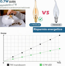 Carica l'immagine nel visualizzatore di Gallery, Lampadina E14 LED Candela Retrò Vintage Filamento Lampada Candela C22 0.7w Equivalente 7 Watt 2200K Ultra Caldo, 50 lume