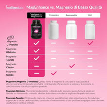 Carica l'immagine nel visualizzatore di Gallery, Complesso di Magnesio L-treonato Magtein®, Glicinato e Taurato, 30 Giorni