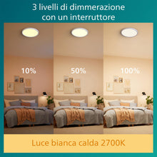 Carica l'immagine nel visualizzatore di Gallery, Philips LED SceneSwitch Lampada da Soffitto (15 W), 3 Livelli di Luminosità, Luce Bianca Calda, Illuminazione della Stan
