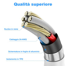 Carica l'immagine nel visualizzatore di Gallery, Cavo USB Type-C,Per Originale Cavetto USB C Cellulare Ricarica Rapida 2Pezzi 1M+2M,Per iPhone 17/Air/Pro/Pro Max/16/15/Pro/Plus/Pro Max,Per Samsung Galaxy S24/S23+/Ultra/S22/A53/A54/iPad Pro/Air/cavi