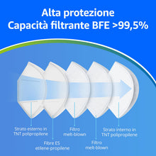 Carica l'immagine nel visualizzatore di Gallery, ADESTE – 50 Mascherine FFP2 Bianche Certificate CE, Filiera controllata, anallergiche, con elastici comodi e resistenti.
