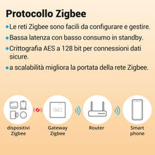 Carica l'immagine nel visualizzatore di Gallery, SONOFF ZBMINIR2 Zigbee Smart Switch 2-Way, Interruttore intelligente, controllo APP, Funziona con Alexa, Google Home, Ri