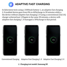 Carica l'immagine nel visualizzatore di Gallery, USB Power Supply Caricabatterie Presa Adattatore Spina Per iPhone 11/X 8/7/6, Samsung Galaxy S22 S21 S20 S10 S5 S6 S7 S8
