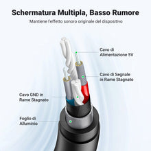Carica l&#39;immagine nel visualizzatore di Gallery, UGREEN Scheda Audio USB Esterna Adattatore Jack 3,5mm per Cuffie Microfono Stereo Casse Adapter Aux Compatibile con Windows PC, PS5/4, MacBook, Linux, Altoparlanti, Amplificatore