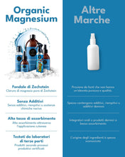 Carica l'immagine nel visualizzatore di Gallery, Olio di magnesio ultra puro 100 ml spray – 100% naturale puro olio di zechstone di magnesio, perfetto per sport e rilass