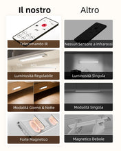 Carica l'immagine nel visualizzatore di Gallery, EZVALO lluminazione Per Armadietto 23cm (5 pezzi) Con Telecomando &amp; Rilevatore Di Movimento, 1600mAh USB Cucina LED, 570