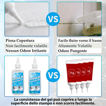 Carica l'immagine nel visualizzatore di Gallery, Antimuffa Gel, Muffa Rimuovi Gel Di Grande Capacità Da 140 g, Prodotti Antimuffa Sicuri e Inodori, Gel per Rimozione di Muffe, Per la Casa Delicata, Per Rimuovere la Muffa e Rimuovere la Muffa (140g)