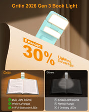 Carica l'immagine nel visualizzatore di Gallery, Gritin Gen 3 Luce per Lettura Libri a Letto-2 Sorgenti Luminose, 5 Colori