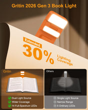 Carica l'immagine nel visualizzatore di Gallery, Gritin Gen 3 Luce per Lettura Libri a Letto-2 Sorgenti Luminose, 5 Colori