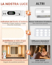 Carica l'immagine nel visualizzatore di Gallery, Luci da specchio ricaricabili con indicatore batteria, telecomando