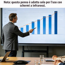 Carica l'immagine nel visualizzatore di Gallery, 2pz 15,5cm Penne Magnetiche Smart Whiteboard per Schermo Tattile