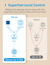 Carica l'immagine nel visualizzatore di Gallery, Meross Interruttore Parete WiFi (CAVO NEUTRO RICHIESTO), Interruttore Smart a 2 Via Compatibile con Apple HomeKit, Siri, Alexa, Google Home e SmartThings, Comando Vocale