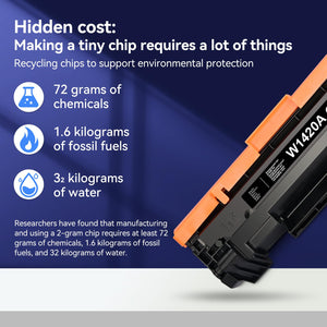 ZIPRINT 142A Toner di ricambio per HP 142A W1420A W1420X per HP toner hp laserjet m140we toner hp laserjet m110we m110w MFP m140w m139we m139w(1 nero,nessun chip)