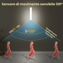Carica l'immagine nel visualizzatore di Gallery, Sottopensile LED Cucina, [2 Pezzi] Luce Armadio Con Sensore di Movimento, 84 LED Ricaricabile Magnetica, 3 Modalità e Di