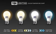 Carica l'immagine nel visualizzatore di Gallery, TBE LIGHTING Lampade a risparmio energetico CFL da 28 W 2D a 4 pin, lampadine fluorescenti DD, attacco base GR10q a 4 pi