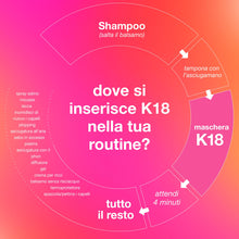 Carica l'immagine nel visualizzatore di Gallery, K18 Leave-In Molecular Repair Hair Mask