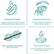 Carica l'immagine nel visualizzatore di Gallery, DESIGNLENSES, Lenti a contatto giornaliere colorate per costume di Halloween da zombie, senza gradazione, 1 paio (2 pezzi), lentes colore completamente (Whiteout, 14.00, 0.00, Diottria)