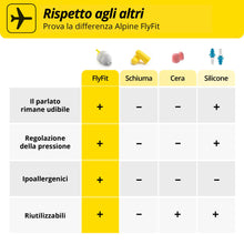 Carica l'immagine nel visualizzatore di Gallery, Tappi Alpine FlyFit – Regola la pressione per prevenire dolore al timpano – Filtri morbidi studiati per viaggiare – Mate