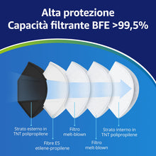 Carica l'immagine nel visualizzatore di Gallery, Polonord Adeste 50 Mascherine FFP2 nere CertCE | Buste singole sigillate