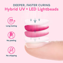 Carica l'immagine nel visualizzatore di Gallery, SUNUV Lampada Unghie UV LED Professionale per Gel e Semipermanente,Sensore Di Avvio Automatico,4 Timer 10s /30s/60s/90s