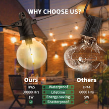 Carica l'immagine nel visualizzatore di Gallery, ZOTOYI Catena Luminose Esterno LED, 15M/50FT G40 con 20+2 Lampadine