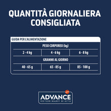 Carica l'immagine nel visualizzatore di Gallery, Advance Veterinary Diets - Urinary - Cibo per Gatti con Problemi del Tratto Urinario - 1,5kg
