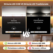 Carica l'immagine nel visualizzatore di Gallery, Gliztech 5M Striscia LED COB Bianca Compatibile con Bluetooth, da 3000k a 6500k Striscia Led 24V Dimmerabile, lluminazio