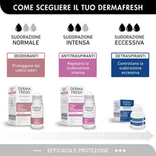 Carica l'immagine nel visualizzatore di Gallery, Dermafresh Deodorante Roll-On 24h Pelle Sensibile Antimacchia 50 mL
