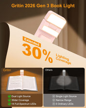 Carica l'immagine nel visualizzatore di Gallery, Gritin Gen 3 Luce per Lettura Libri a Letto-2 Sorgenti Luminose, 5 Colori