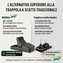 Carica l'immagine nel visualizzatore di Gallery, Mice&amp;Co 6 Trappola per Topi a Scatto | Riutilizzabili Senza Veleno Roditori