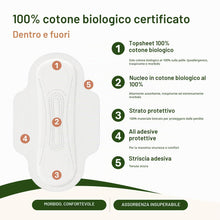 Carica l'immagine nel visualizzatore di Gallery, Organyc Assorbenti Giorno con Ali, Cotone Bio Certificato, 10 Unità