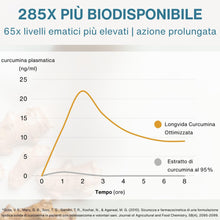 Carica l'immagine nel visualizzatore di Gallery, Igennus Longvida Curcumina 500 mg, 285x Maggiore Biodisponibilità, Vegano