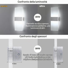 Carica l'immagine nel visualizzatore di Gallery, 2 Pezzi Applique da Parete Interno LED 12W 6000K, Bianco Freddo