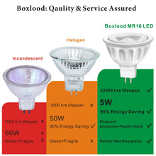 Carica l'immagine nel visualizzatore di Gallery, Boxlood 5W Lampadine GU5,3 LED MR16 12V Faretti Luce 3000K Bianco Caldo, Equivalente a 50W Alogena, 450LM 40 Gradi Non-Dimmerabile Confezione da, 6 Pezzi