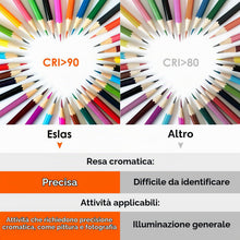 Carica l'immagine nel visualizzatore di Gallery, Lampadina GU10 LED Bianco Caldo 3000K, 5W 550Lm, CRI＞90, 10 Pezzi