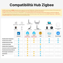 Carica l'immagine nel visualizzatore di Gallery, SONOFF Zigbee SNZB-02UL - Termometro igrometro con display E-Ink da 2,9"