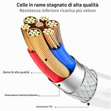 Carica l'immagine nel visualizzatore di Gallery, 1M 2Pezzi Cavo iPhone Originale Certificato MFi per Apple iPhone 14 13 12 11 Pro Max/Mini/X/XS/8/7/6Plus/SE/iPad, Cavo R