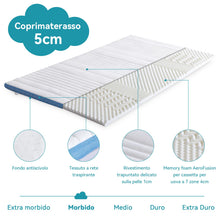 Carica l&#39;immagine nel visualizzatore di Gallery, Amazon Basics - Topper Matrimoniale 160 x 190 cm in Memory Foam, 5 cm Coprimaterasso con Angoli Elastici, Bianco