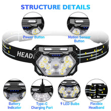 Carica l'immagine nel visualizzatore di Gallery, Torcia da Testa 9 Led 2 Pezzi, 2000 Lumens Lampada Frontale