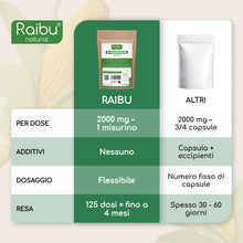 Carica l'immagine nel visualizzatore di Gallery, D-Mannosio puro in Polvere 250g – Raibu D Mannosio Polvere Confezionato e Testato in Europa I Naturale e Vegan I Cucchia