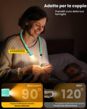 Carica l'immagine nel visualizzatore di Gallery, Glocusent Lampada da lettura ergonomica con batteria da 1600 mAh, 3 colori e 5 luminosità continua, pratico interruttore