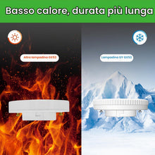 Carica l'immagine nel visualizzatore di Gallery, GY Lampadine LED GX53, 4.9W (equivalenti a 55W), 4000K Luce Bianca Naturale, 668 Lumen, Angolo Fascio 100°, Lampadina Di