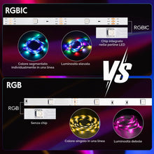 Carica l'immagine nel visualizzatore di Gallery, PSTAR RGBIC Striscia LED 4 Metri, con Controllo APP e Telecomando RF 2.4G di Aggiornamento, 30LED/m, Sincronizzazione Mu