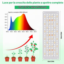 Carica l'immagine nel visualizzatore di Gallery, Journeyside 4 Pezzi Lampada per Piante,540 LEDs Lampade per Piante da Interno,10 Luminosità Lampada per Piante Spettro C