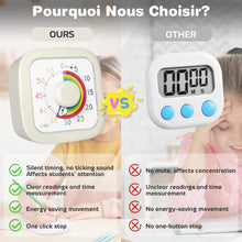 Carica l'immagine nel visualizzatore di Gallery, ZLPBAO Timer Vsivo Bambini, Rainbow Timer Visivo da 60 Minuti Conto alla Rovescia Silenzioso di Gestione