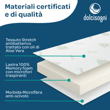 Carica l'immagine nel visualizzatore di Gallery, DOLCI SOGNI - Topper Memory Foam 160x190 Alto 5 cm - Correttore Materasso - Topper in Memory per Materasso Matrimoniale 160x190 Sfoderabile in Aloe Vera - Made in Italy